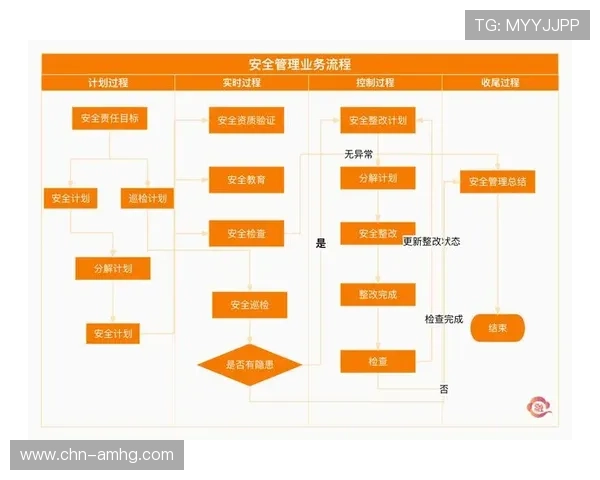 皇冠集团会员注册流程中的安全保障措施及个人信息保护策略介绍